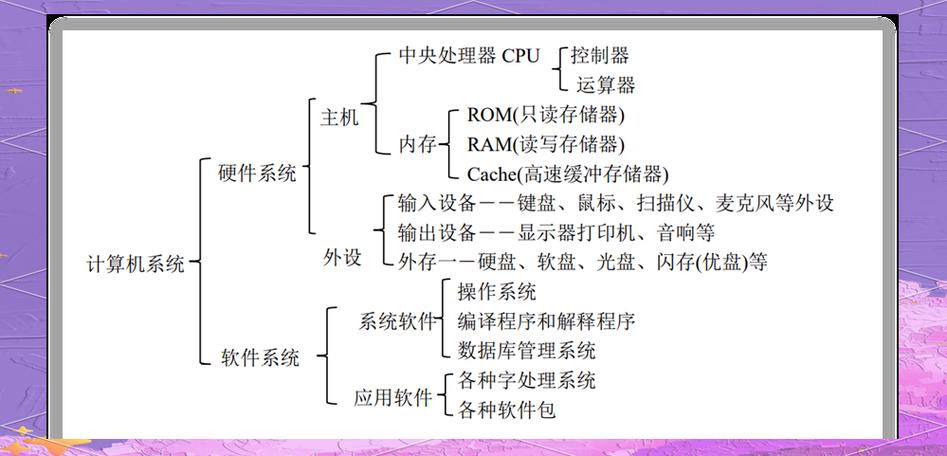 计算机系统的硬件与软件详解
